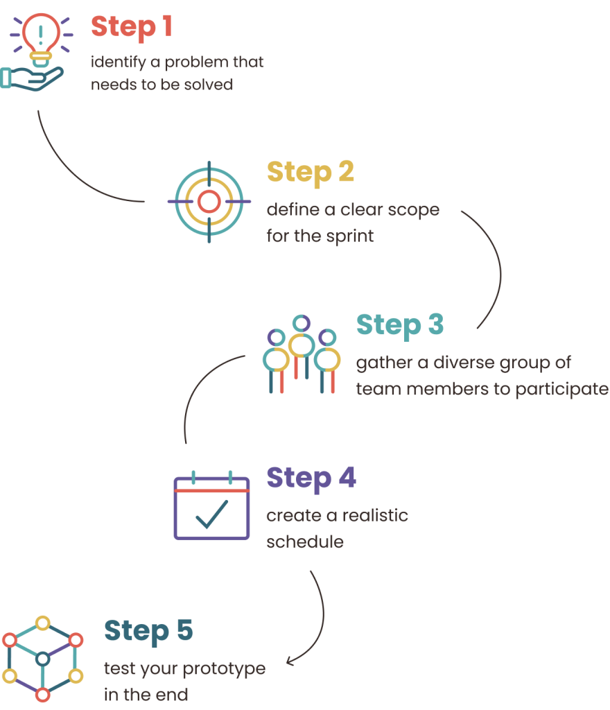 5 tips for Design Thinking sprint 