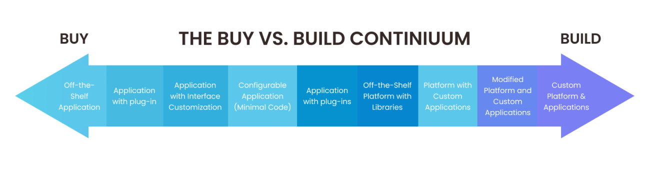 buy vs build2