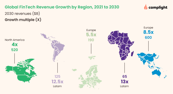 fintech growth