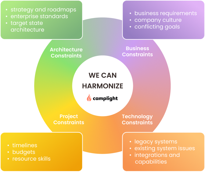 harmonize-products