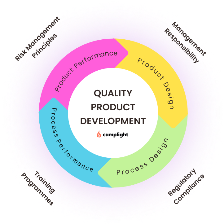 quality-product-development