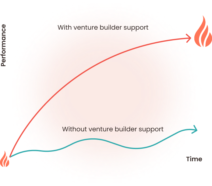 venture-builder-support