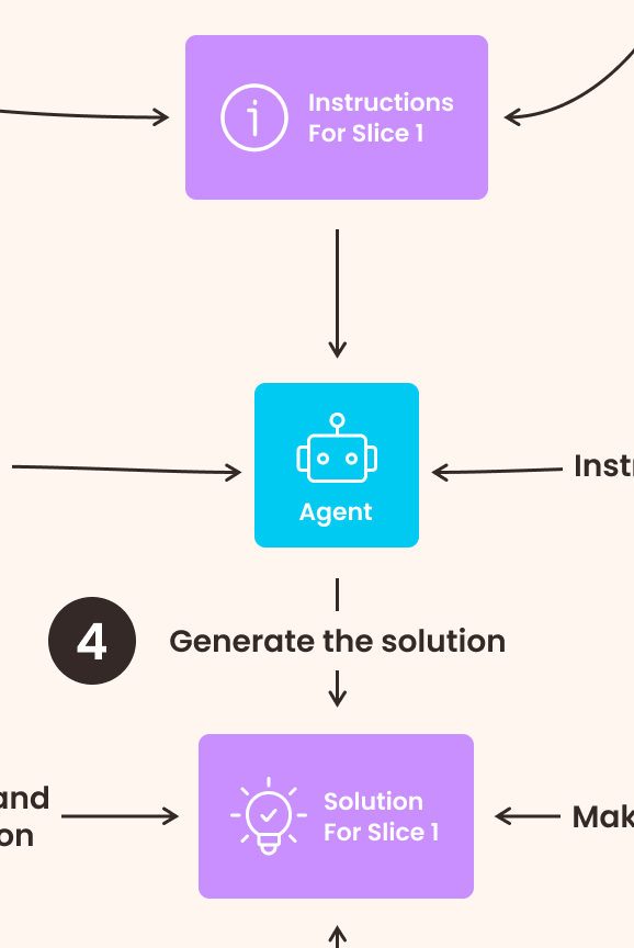 step 4