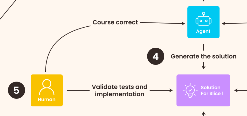 step 5