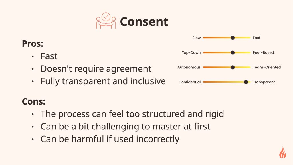 Consent Inclusive Team Decision Making