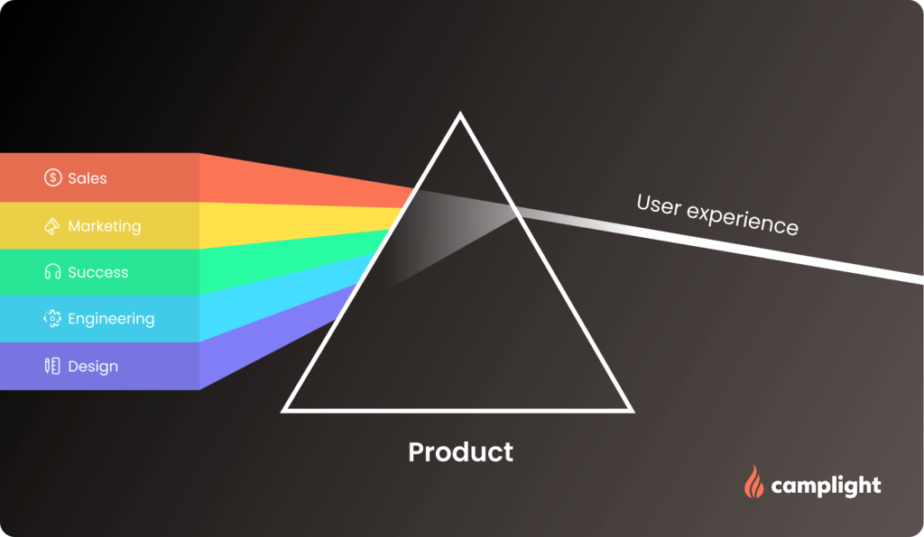Good EdTech Product image