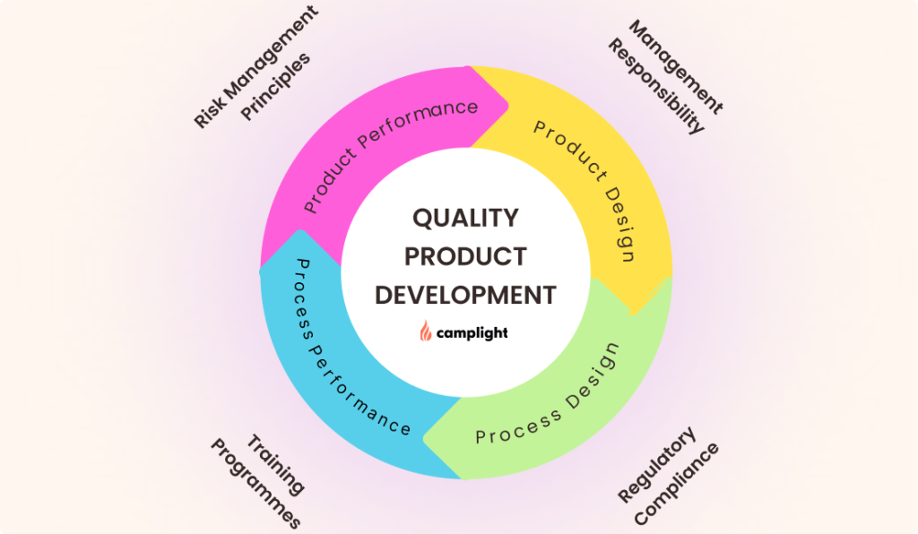 How to improve the quality of custom EdTech products