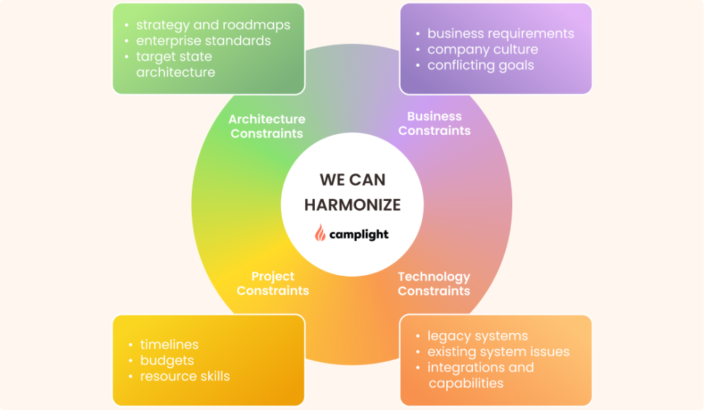We can harmonize