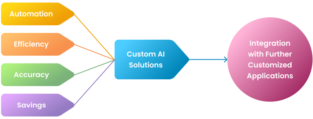 ai quality assurance modal