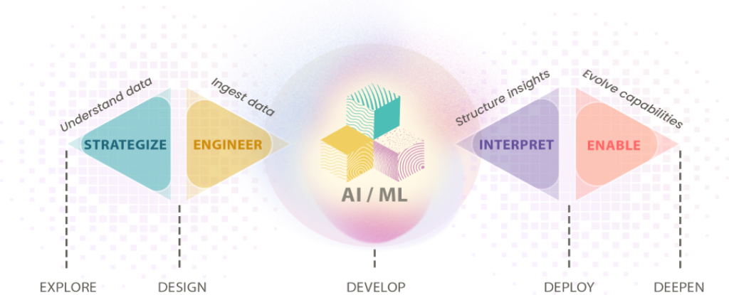 ai ml 1 2