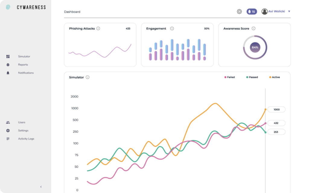cywarness screenshot