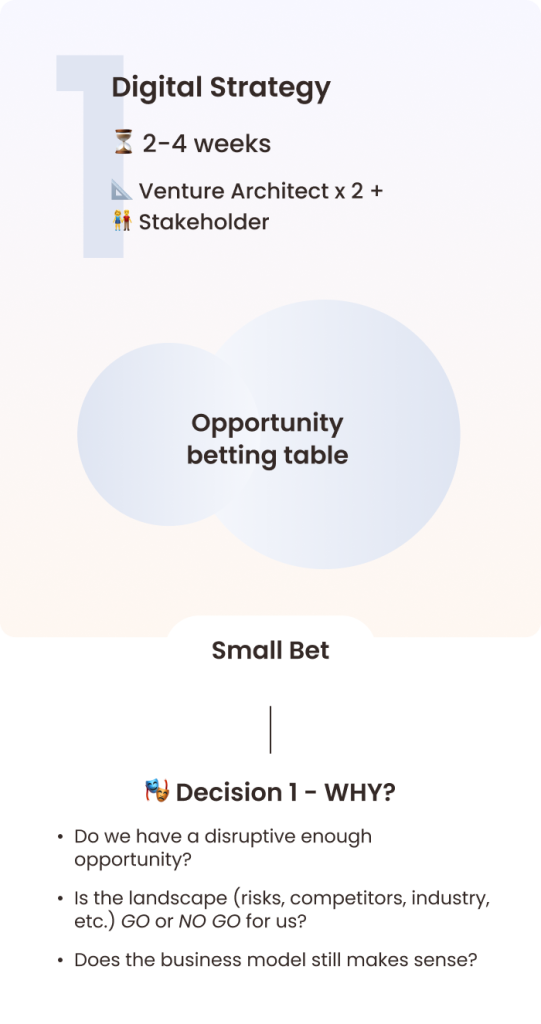 digital strategy frame1