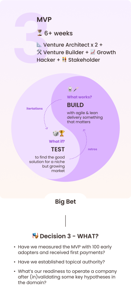 digital strategy frame3