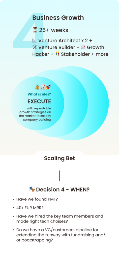 digital strategy frame4
