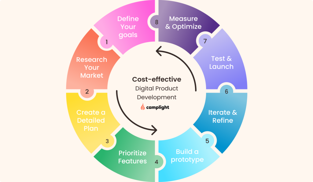 how to lower the cost of edtech product