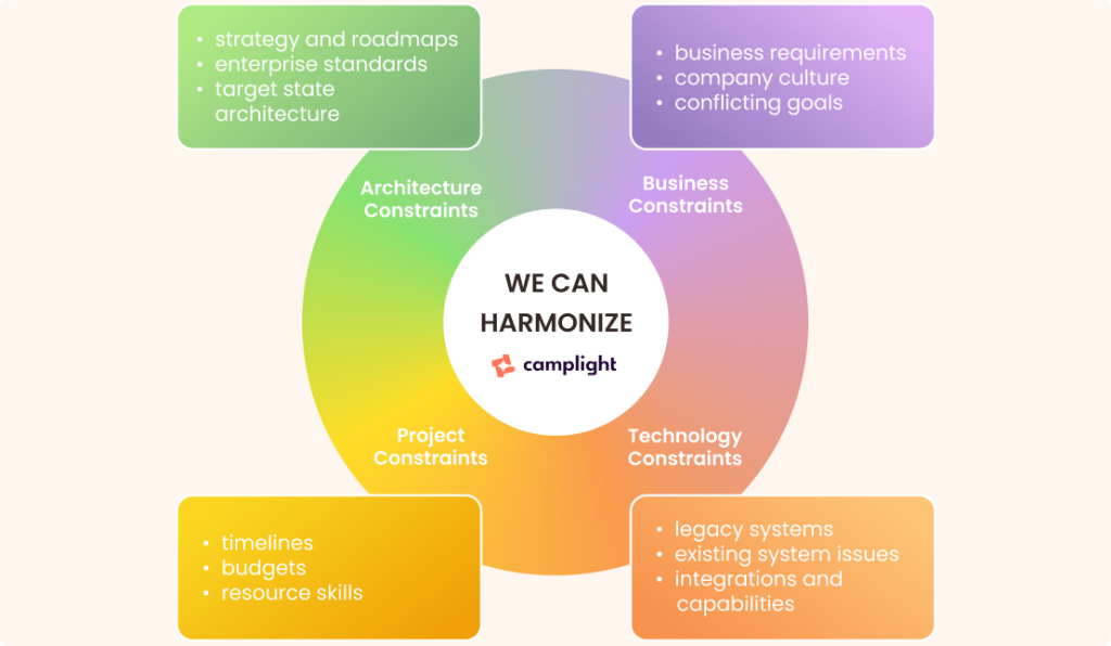 Risks in Custom Product Development