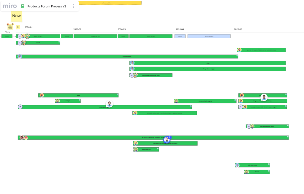 3 ways to validate a new AI product: the Chiefbase story 1 Camplight monthly product experiment loop dashboard