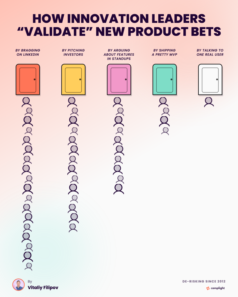 The validation gap and why innovation teams burn money on theather 1 how founders validate.white