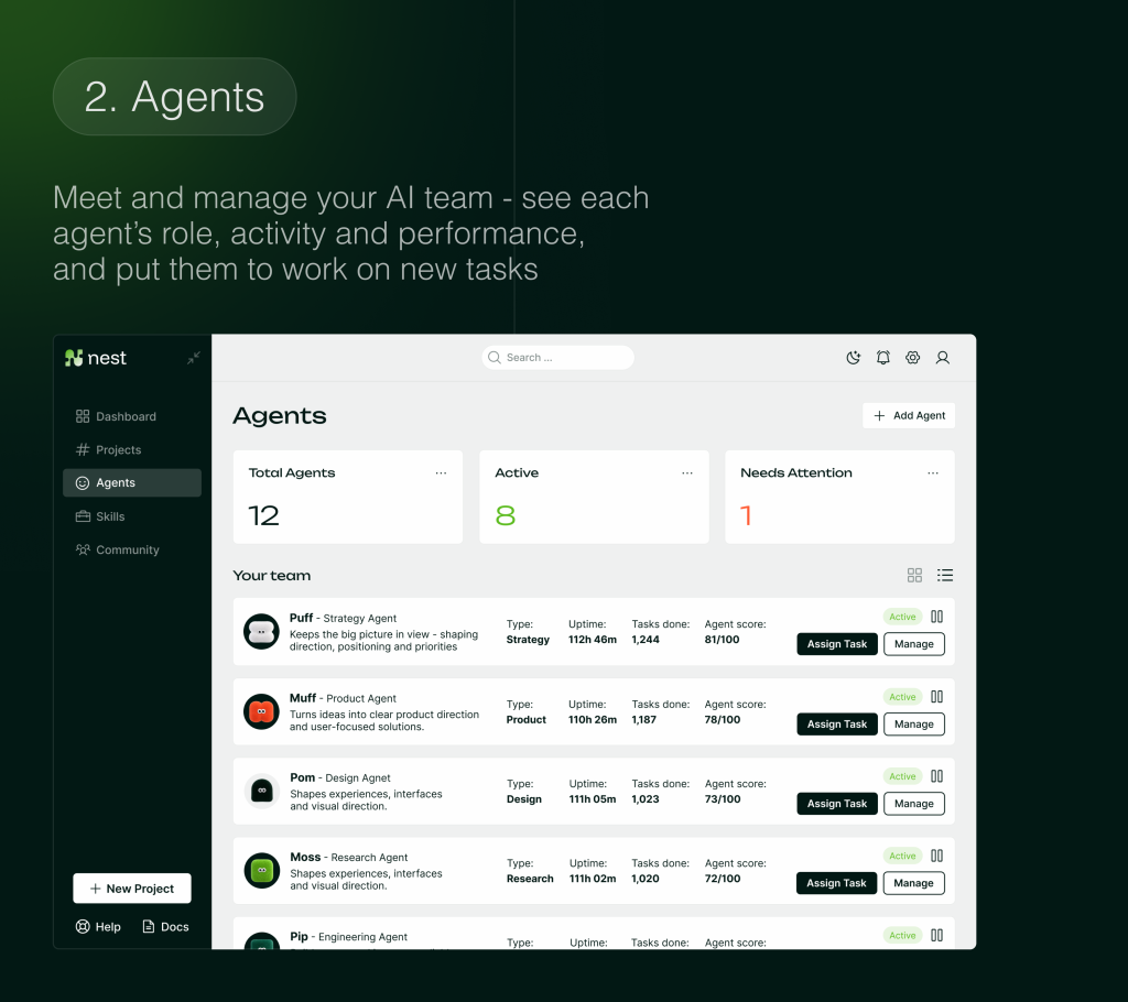 What Is an AI Software Factory? Lessons From 3 Client Deployments 3 Nest agents dashboard showing AI team roles, status, task counts, uptime, and performance scores