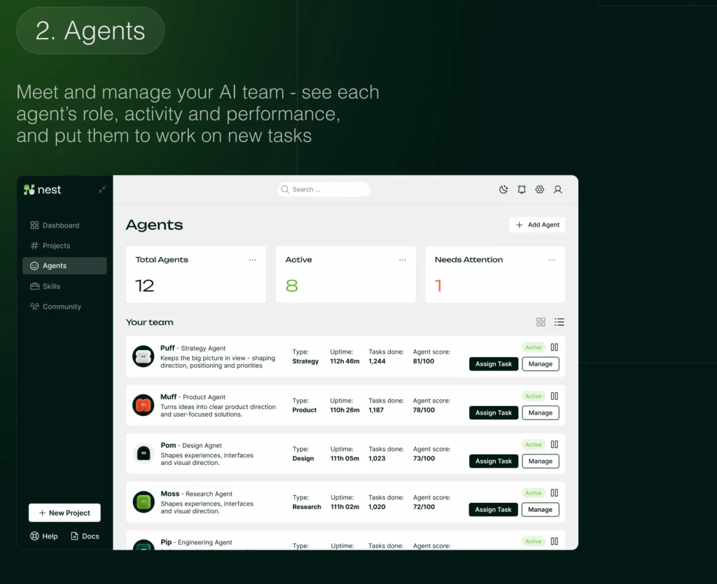 What Is an AI Software Factory? Lessons From 3 Client Deployments 3 Nest agents dashboard showing AI team roles, status, task counts, uptime, and performance scores