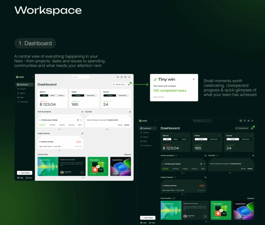 What Is an AI Software Factory? Lessons From 3 Client Deployments 2 Nest dashboard showing spend, tasks, issues, active projects, and community activity